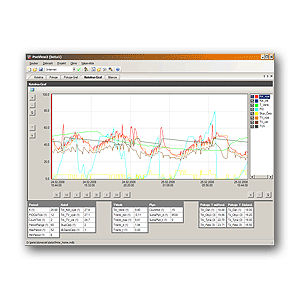 software de monitoramento