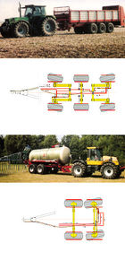 sistema de direção para eixos de carreta agrícola