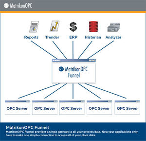 software com gateway OPC