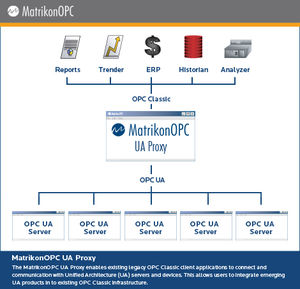 software com gateway OPC