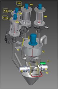 analisador multicanal
