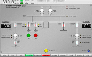 software de controle de processo
