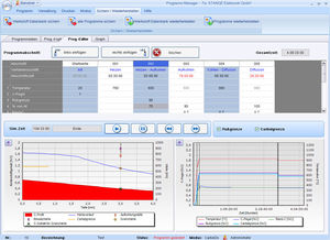 software de gestão