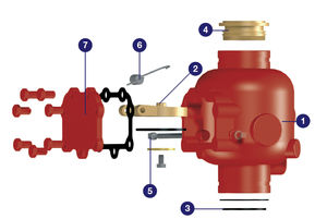 sistema de sprinkler automático