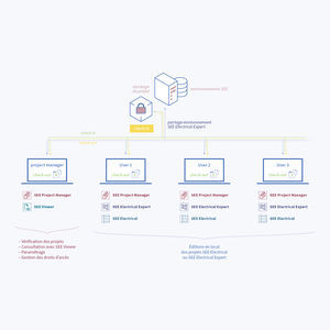 software de gestão de projetos