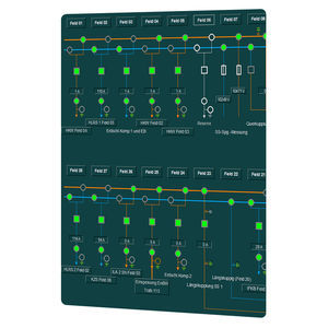 software de monitoramento