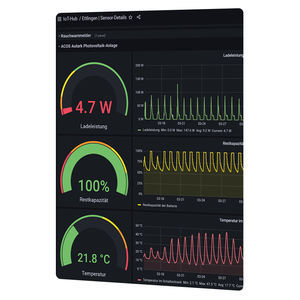 software de monitoramento 1
