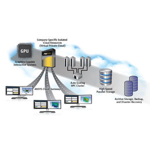 software de engenharia