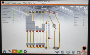 software de controle