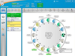 software de gestão / de programação / de interface / de controle