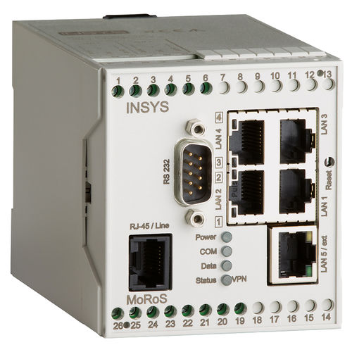 Roteador de comunicação - MoRoS Modem - INSYS MICROELECTRONICS GmbH - de dados / de transmissão de dados em pacotes / PSTN