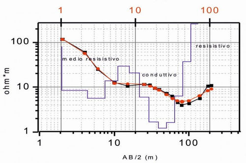 Software de gestão de dados geográficos - Res1D - M.A.E. S.r.l. - de interface / de medição / de fluxo