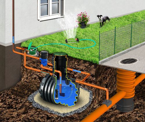 Sistema de coleta de água pluvial - TitanAqua - KINGSPAN ENVIRONMENTAL Ltd