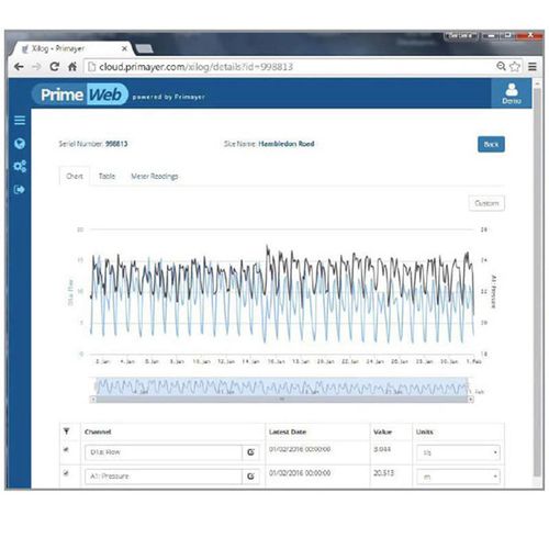 Software de monitoramento - PrimeWeb - PRIMAYER SAS - de coleta de dados / de rede / de alarme