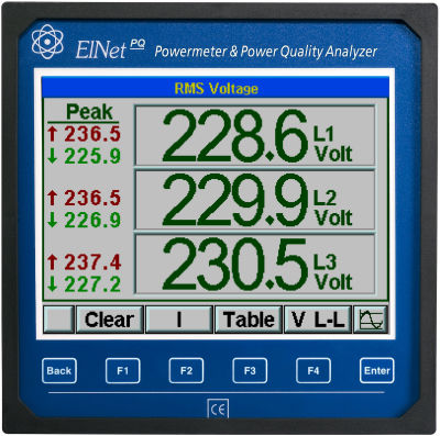 Analisador para rede elétrica - ELNet PQ - Control Applications Ltd - de qualidade da energia / integrável