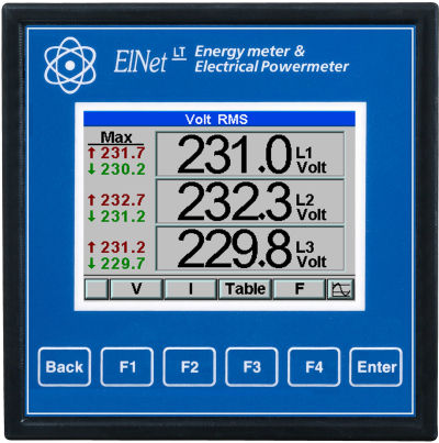 Medidor de energia elétrica trifásico - ELNet LT - Control Applications Ltd - para montagem em painel