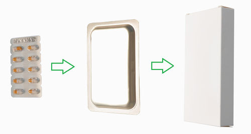 Linha de embalagem para vários produtos -  DPP260H3-ZH220 - Jornen Machinery Co., Ltd. - blíster