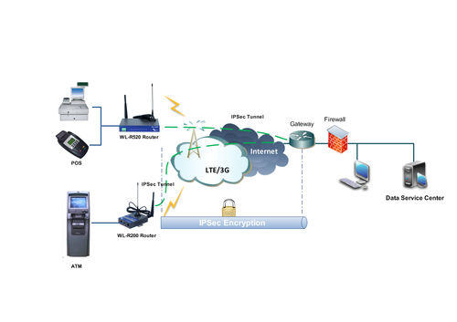 Roteador celular - 4G router for ATM project - Shenzhen Wlink Technology Co., LTD - 4G / 3G / móvel