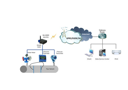Sistema de monitoramento remoto - Shenzhen Wlink Technology Co., LTD - de pressão / de fluxo / de água