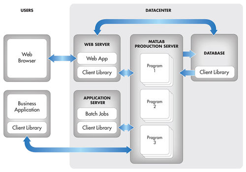 MATLAB Web App Server - MATLAB