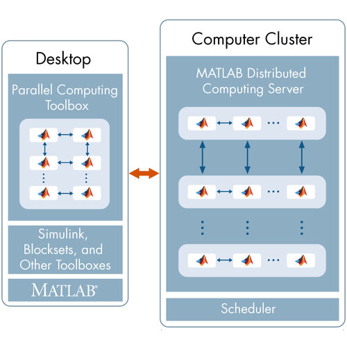 Software servidor - MATLAB Distributed Computing Server™ - The MathWorks