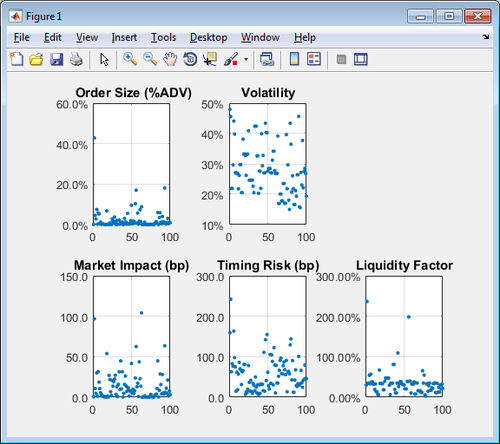 Software de estimação de custos - Trading Toolbox™ - The MathWorks - de análise