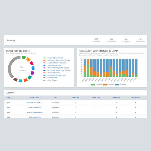Software de análise de dados - Education Hub - MINITAB Ltd - de análise estática / de medição / de qualidade