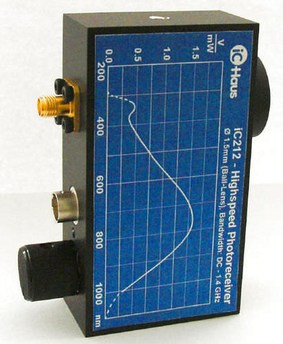 Receptor de fotodíodo - iC212 - iC-Haus - para controle remoto via rádio