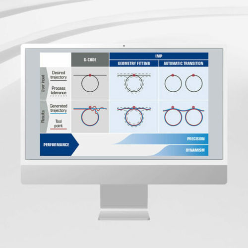 Software de gestão - IMP Library - ETEL S.A. - de planejamento / de otimização / de processo