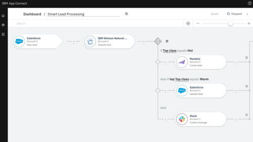 Aplicação móvel de contabilidade - IBM - de automação / de planejamento / de conectividade