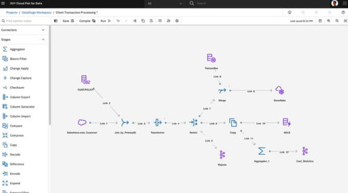 Software de análise de dados - DataStage - IBM - de design / de balanceamento / em tempo real