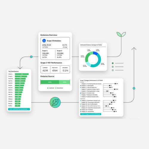 Suite de software de cálculo - Envizi  - IBM - de gestão de dados / de gestão de performance / de fundações