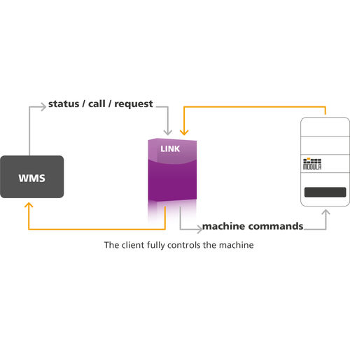 Software servidor - Link - Modula - para gestão de armazém (WMS) / de comunicação