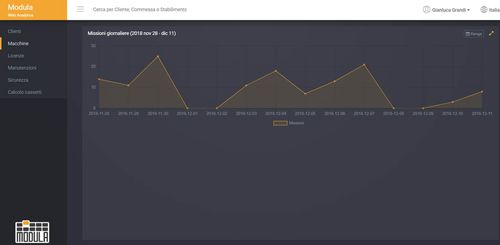 Software para gestão de armazém (WMS) - Cloud - Modula - em nuvem