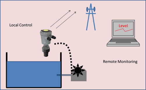 Controlador de nível - max. 9.5 m, GPRS / SMS / GSM - Solidat Applied Technologies Ltd.