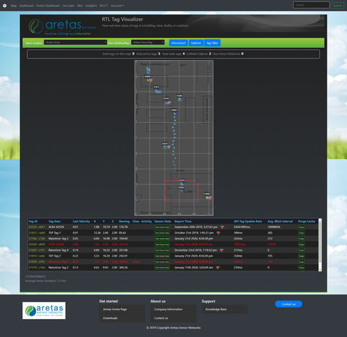 Software de análise de dados - Aretas Sensor Networks - RTLS / para bateria / em tempo real