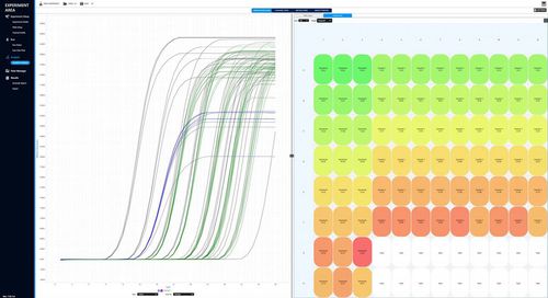 Software de gestão de amostras de laboratório - qPCR - Azure Biosystems - de análise / de acesso à distância / de análise de dados