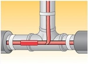 Cabo de aquecimento para traçado de tubulação - SRF - Chromalox - autorregulável