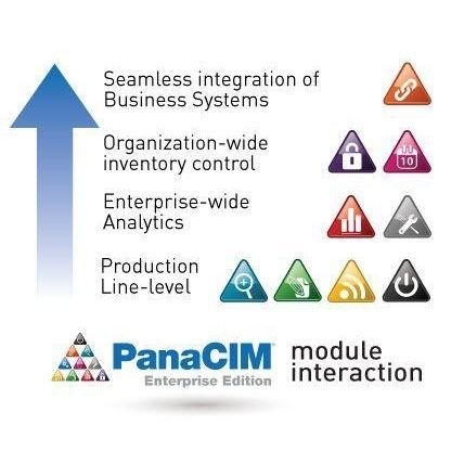 Software ERP - PanaCIM - Panasonic Factory Automation Company - de monitoramento / MES / de qualidade