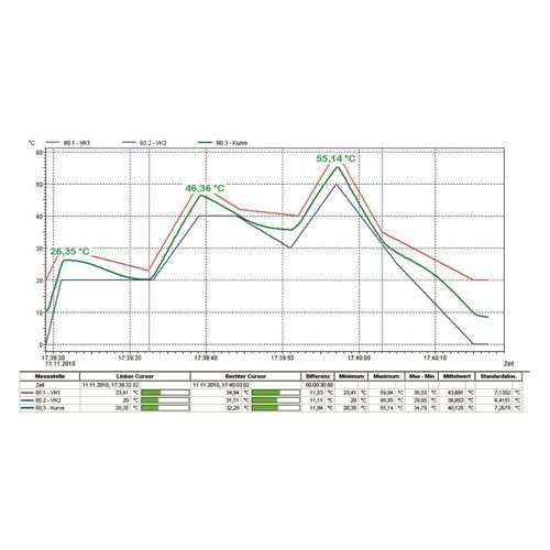 Módulo de software de visualização - Ahlborn Mess- und Regelungstechnik GmbH - de gestão de dados / industrial / de produção