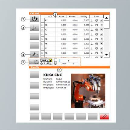 Software de interface - KUKA.CNC - KUKA AG - de programação / de programação offline / HMI