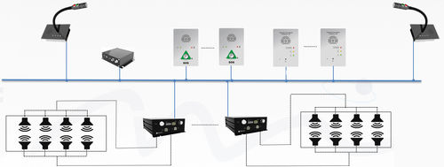 Sistema de audioconferência - J&R Technology Ltd