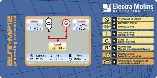 Painel de controle para grupo gerador de energia - AUT-MP12 - ELECTRA MOLINS - automático