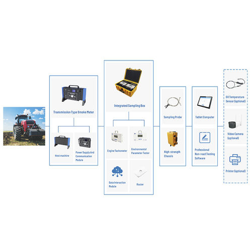Sistema de detecção para gases de escape - Standard version - Cubic Instruments (Wuhan) Ltd. - para veículos a diesel / para máquinas não rodoviárias