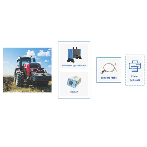 Sistema de detecção para gases de escape - Stand-alone version - Cubic Instruments (Wuhan) Ltd. - para máquinas não rodoviárias / para veículos a diesel / autônomo