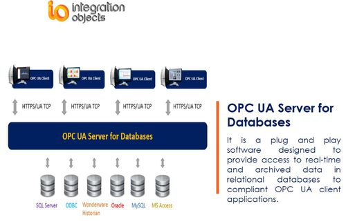 Software servidor OPC - OPC UA Server for Databases - Integration Objects - de coleta de dados / Unified Architecture / em tempo real