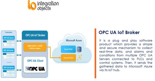 Software OPC - OPC UA IoT Broker - Integration Objects - Unified Architecture / em tempo real