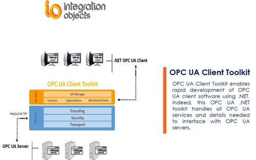 Software de desenvolvimento - OPC UA Client Toolkit - Integration Objects - OPC / Unified Architecture