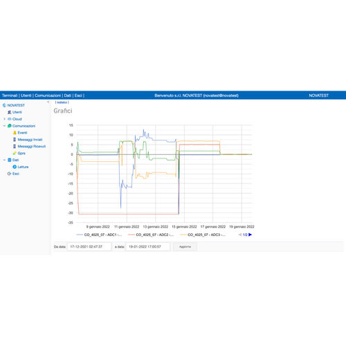 Software de gestão de dados - MONITORING DATA MANAGER - Novatest - de análise de dados / para infraestruturas / navegador web