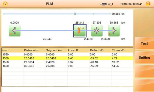 Software de medição - FLM  - Shanghai Grandway Telecom Tech Co. Ltd - para teste / para óptica